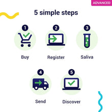 Load image into Gallery viewer, Koko DNA Test for Dogs Advanced - (+150 Reports of Breeds, Health and Traits) - Updates at no Cost