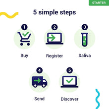 Load image into Gallery viewer, Koko DNA Test for Dogs Starter - (Breeds and Traits Reports) - Updates at no Cost