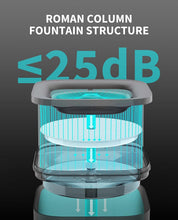 Load image into Gallery viewer, PETKIT New Wireless Pump Dog Cat Water Fountain, Quiet and Anti-Dry Pet Water Fountain with Wireless Pump for Indoor Cats/Dogs-1.85L