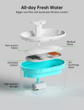 Load image into Gallery viewer, Cat Water Fountain Ultra Quiet with Two Flow Modes, Large-Size Filter Capsule Pet Water Fountain, 2.5L Visible Water Level Dog Water Dispenser for Cats & Dogs