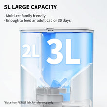 Load image into Gallery viewer, PETKIT Automatic Cat Feeder, 5L Automatic Cat Food Dispenser with Two Food Hoppers, Large Capacity Pet Dry Food Dispenser for Cat Dog, Automatic Dog Feeder with Wi-Fi, Detection Sensor/Portion Control