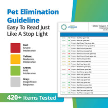 Load image into Gallery viewer, 5Strands Pet Raw Food Intolerance & Environmental Sensitivity Test, at Home Test for Dogs & Cats