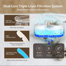 Load image into Gallery viewer, Cat Water Fountain, 3L Water Fountain for Cats Inside Water Dispenser with Filter and LED Light