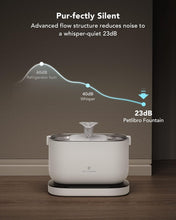 Load image into Gallery viewer, PETLIBRO Cat Water Fountain Inside,Wireless ,2.5L/84oz Dockstream Battery Operated Automatic for Drinking with Wireless Pump,Easy Cleaning,BPA-Free