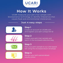Load image into Gallery viewer, UCARI Pet Sensitivity & Intolerance Test Kit for Dogs & Cats | 1000+ Environmental & Pet Food Intolerance Screening | | 4 Tests in 1