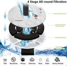 Load image into Gallery viewer, SIBAYS 9L 300OZ 2.4GAL Dog Water Fountain for Large Dogs,3 Sprouts Pet Water Fountain for Dogs,Multi Pets,3 in 1 Light,Automaticlly Super Quiet,4 Layer