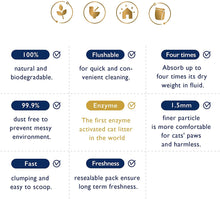 Load image into Gallery viewer, Tofu Cat Litter Australia | Flushable Litter | Dust Free | Strong Deodoriser | 6L 2.5KG