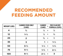 Load image into Gallery viewer, Purina Pro Plan Adult Turkey and Vegetable Entree Wet Dog Food 368 g, Pack of 12