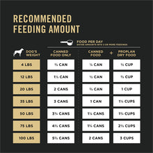 Load image into Gallery viewer, Purina Pro Plan Adult Turkey and Vegetable Entree Wet Dog Food 368 g, Pack of 12