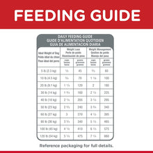 Load image into Gallery viewer, Hill'S Chicken Meal and Barley Dog Food, 12 Kilograms