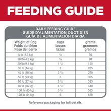 Load image into Gallery viewer, Hill's Science Diet Sensitive Stomach & Skin Adult Small Bites, Chicken Recipe, Dry Dog Food, 6.8kg Bag