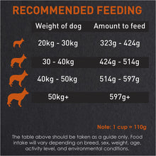 Load image into Gallery viewer, Supercoat Large Breed Dog Food, Chicken, 12kg