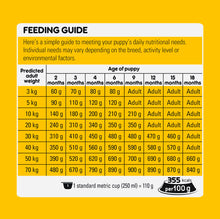 Load image into Gallery viewer, Pedigree puppy chicken dry dog food 4*2.5kg