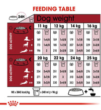 Load image into Gallery viewer, Royal Canin dry dog food medium and adult breed 15kg