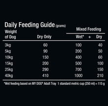 Load image into Gallery viewer, My dog roast chicken dry dog food 1.5kg of 5 bag
