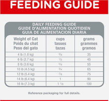 Load image into Gallery viewer, Hills Science Diet Indoor Chicken Recipe Adult 7+,1.58KG