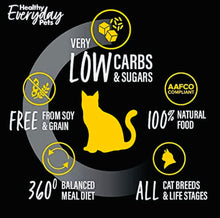 Load image into Gallery viewer, Ultra premium low carb & grain free dry cat food .Poultry 7KG