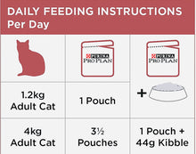 Load image into Gallery viewer, Pro plan chicken in gravy adult cat food 12 pack
