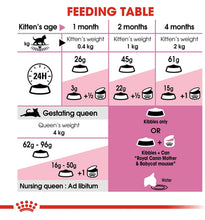 Load image into Gallery viewer, Royal Canin baby cat and mother dry dog food 2kg